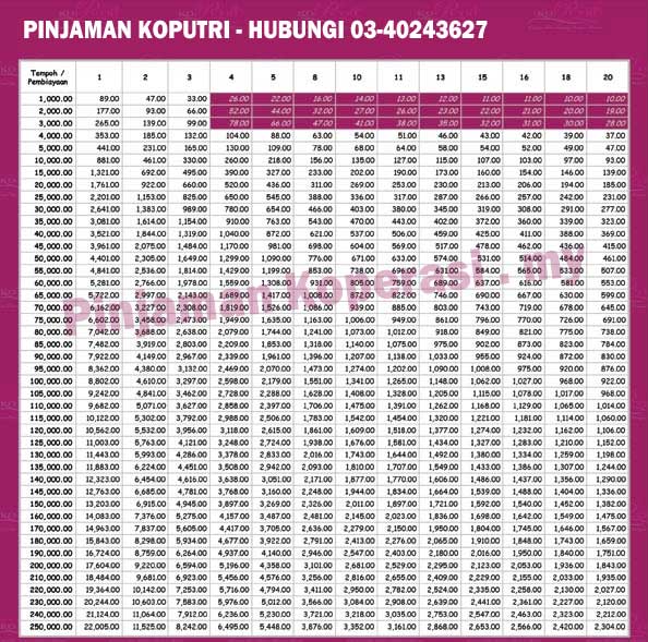 jadualbayaran-koputri-pinja